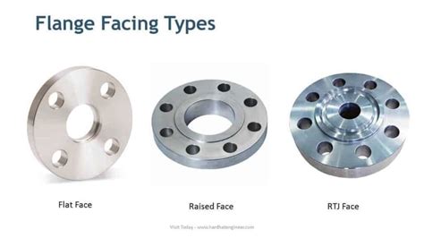 flange joint|Types of Flange Faces – FF, RF, RTJ, T&G and MF